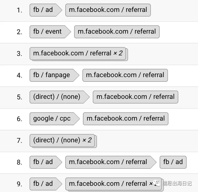 seo和sem哪个更有前景,seo和sem的区别有哪些