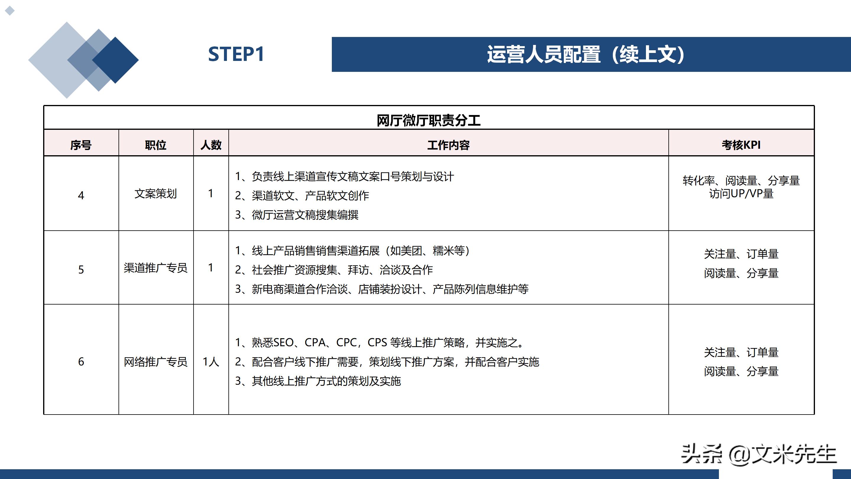 新冠疫情呈现一个现实，企业不建设自己的线上渠道，就等于死亡