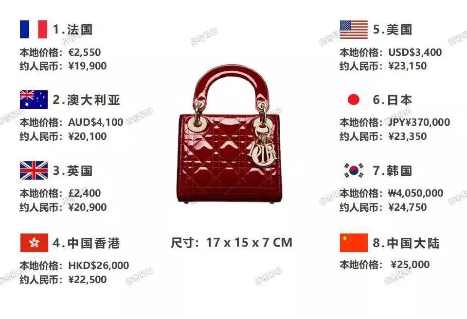 哪种奢侈品包包适合出门旅行,diormontaigne手袋跨国比价