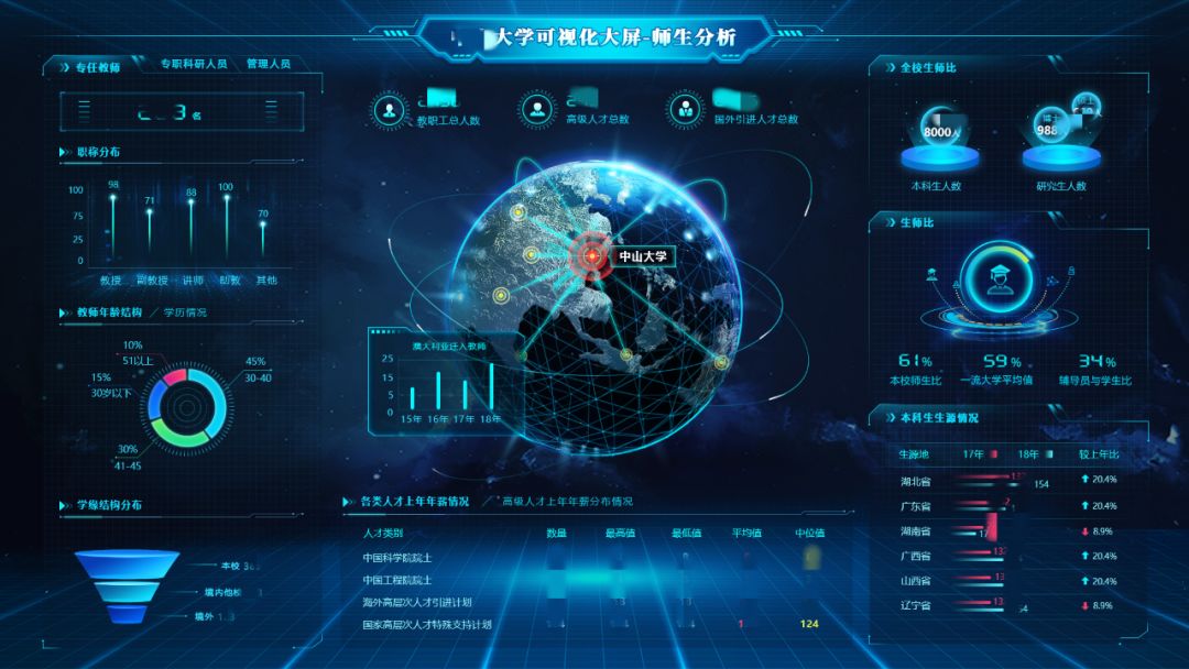 数字化如何助力教育,教育新技术助推未来智慧校园建设