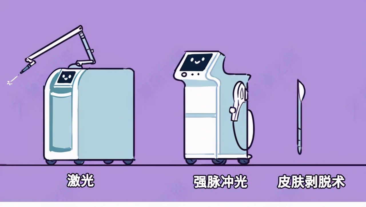 祛斑去黄护肤品怎么买,祛斑去医院皮肤科怎么样