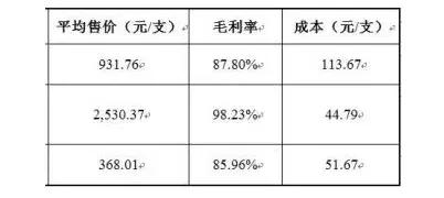 专赚女人钱的商机,赚女性钱的行业有哪些