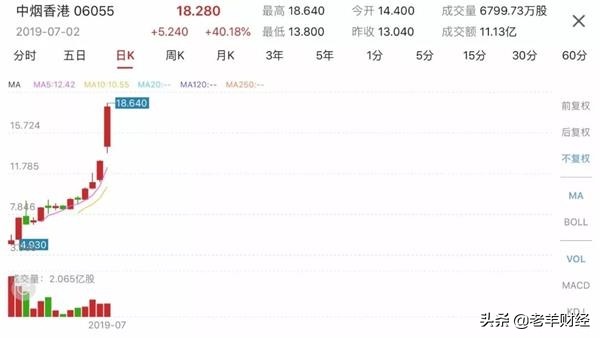 中国股民三大爱好：抽烟、喝酒、吃药---精辟点评
