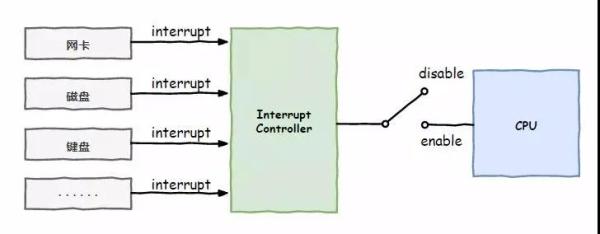 cpu变成一核心一线程,cpu为什么变成1核2线程了