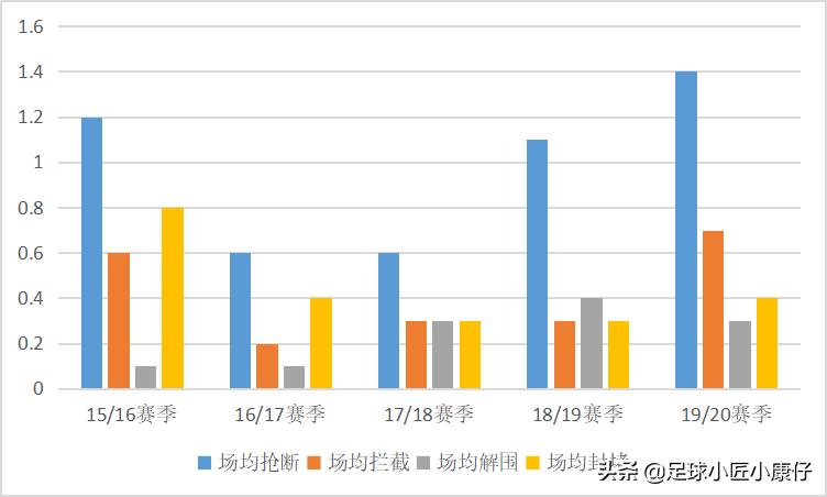 威廉大帝的作品,威廉大帝白兰地