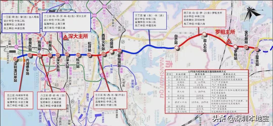 深圳经济特区民生建设,深圳经济发展方向南山区