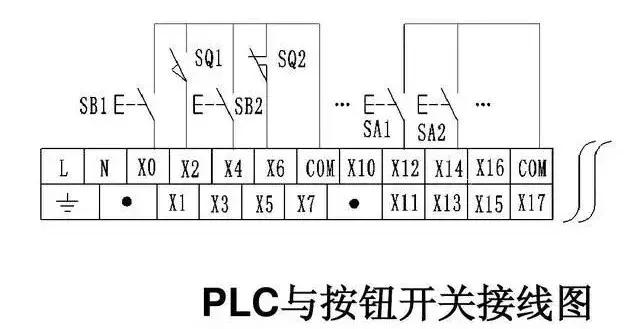 plc输入端与输出端接线为何不一样,plc输入端和输出端的接线方法