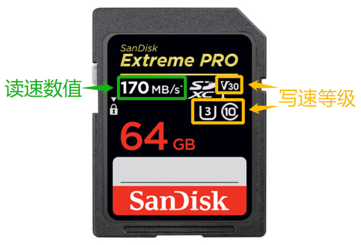 摄影人对内存卡的使用方法,摄影存储卡使用技巧