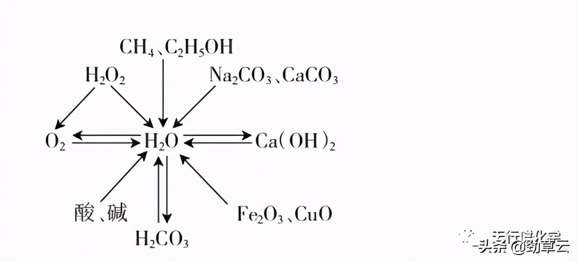 物质推断中考知识点总结,中考化学物质的转化与推断题讲解