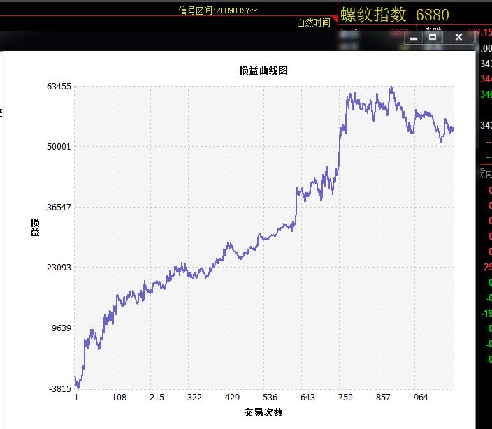 量化交易指标入门教程,python量化交易入门教程
