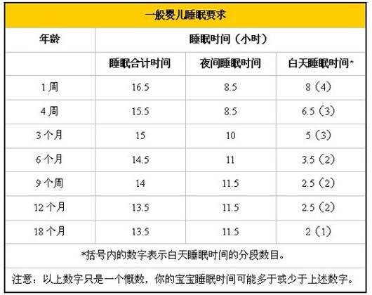 二岁宝宝每晚睡觉晚怎么办,2岁宝宝晚睡如何改善