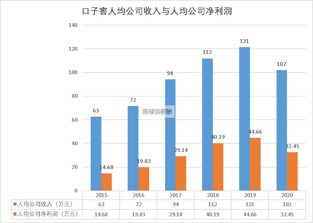 口子窖工资待遇,口子工资