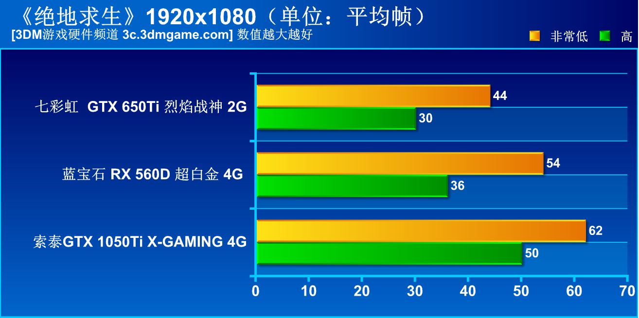150元lol主机配置,1700元lol主机配置清单