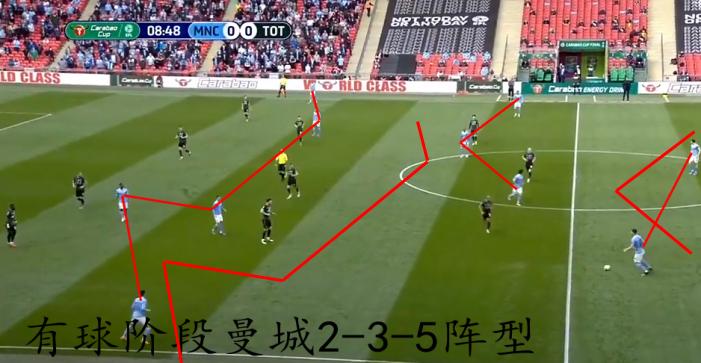 国际冠军杯热刺对阵曼城,热刺连续7次主场击败曼城