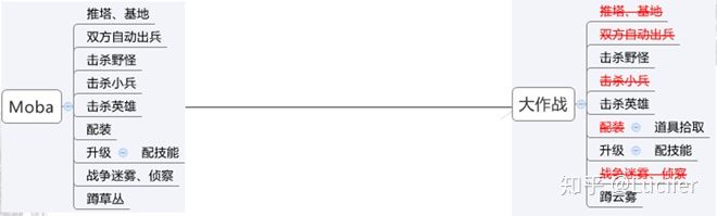 浅谈中国游戏现状和未来发展,聊聊现在游戏的发展史