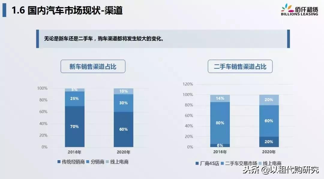 佰仟融资租赁创始人许深宁：融资租赁，重新定义汽车金融