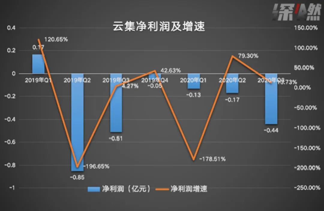营收下降利润上升的股票好不好,营收下降百分之九十股价跌多少