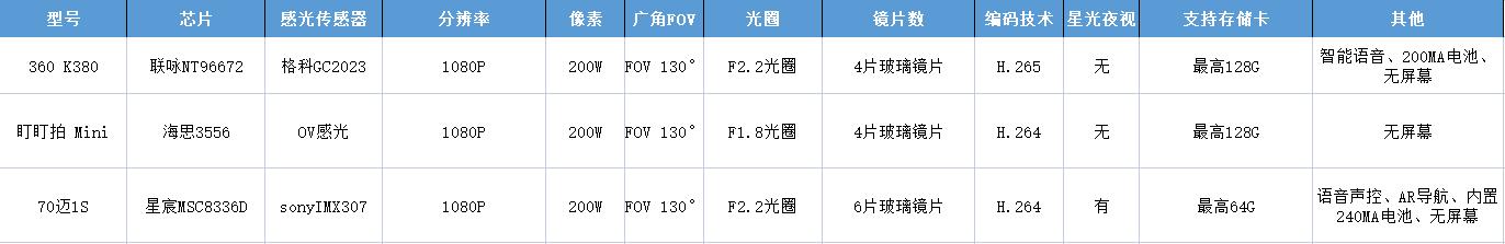 大家买行车记录仪有什么想说的,有关买行车记录仪的经验