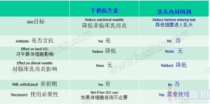 勃林格牛气学院首播|分享干奶期乳房炎管理秘诀