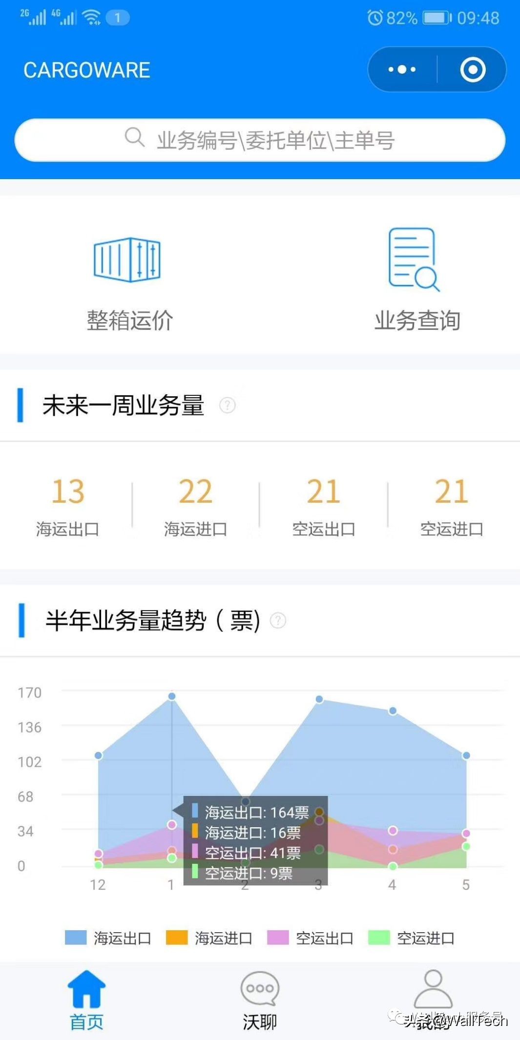 36氪暖冬计划丨WallTech牵头发起百家企业接力驰援中小微型货代