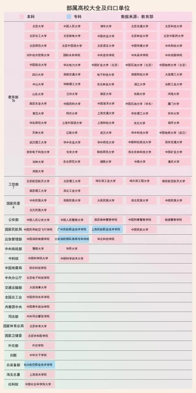 以大学名字命名,以大学命名和学院的区别