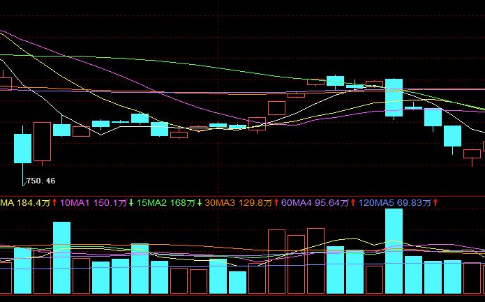 a股历史上的大事,a股历史上的每一次大跌
