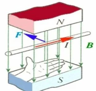 磁学单位换算,三个计量单位怎么一起写