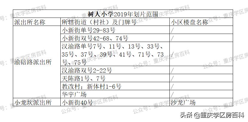 沙坪坝幼升小划片区,沙坪坝区小学划片2017