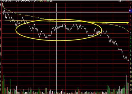 目前a股是t+1还是t+0,中国股市有可能t+0吗