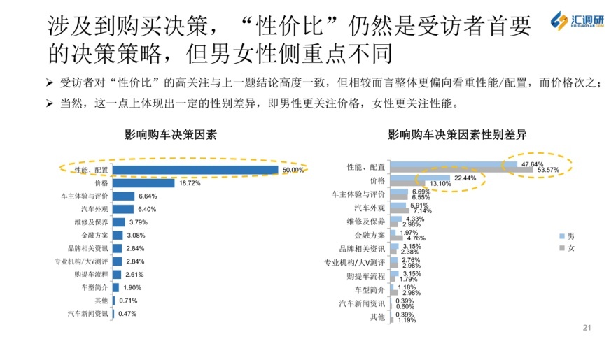 汇调研的成功案例,汇调研怎么导出数据