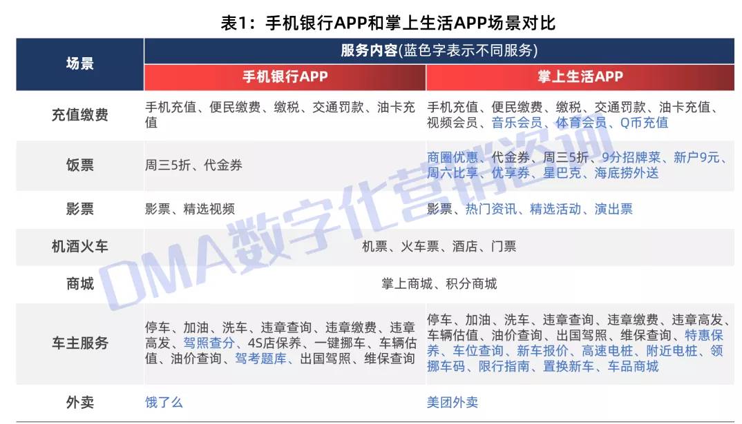 招商银行突出重围，打造智慧非金融场景生态