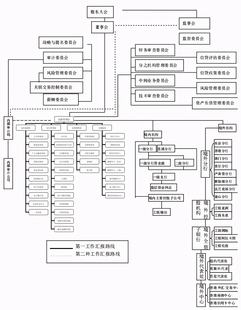 银行行业介绍,银行行业怎么选择
