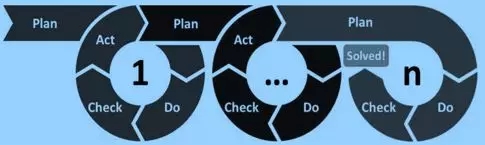 职场高手培养闭环能力,做事闭环的职场