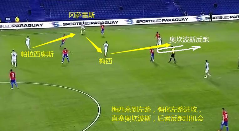 阿根廷冈萨雷斯和梅西,阿根廷世界杯阵容冈萨雷斯