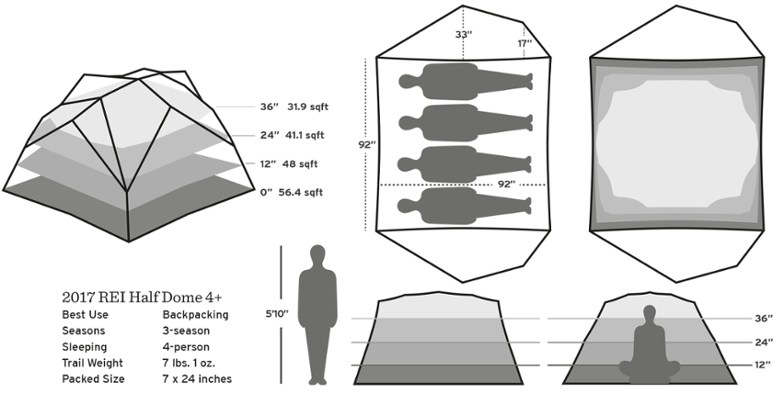 户外帐篷最好的材料,户外帐篷露营必备大全