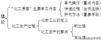 罗宾斯管理学真题,罗宾斯管理学第十一版考研笔记