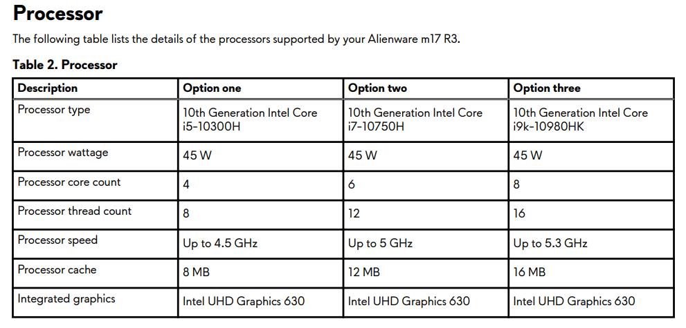 alienwarem15r3评测,alienwarem17r1测评