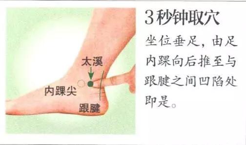 牙龈萎缩艾灸哪里最好,艾灸后牙龈萎缩好了