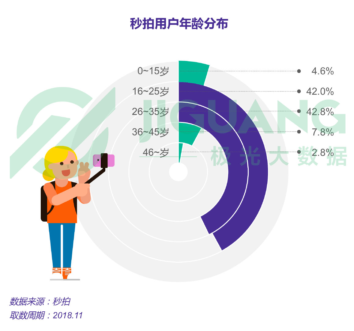 极光大数据怎么查数据,极光大数据真实情况