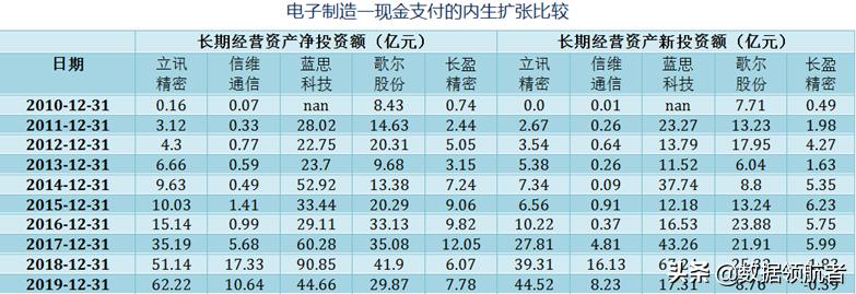 立讯精密和富士康哪个待遇好,立讯精密和富士康工人收入对比