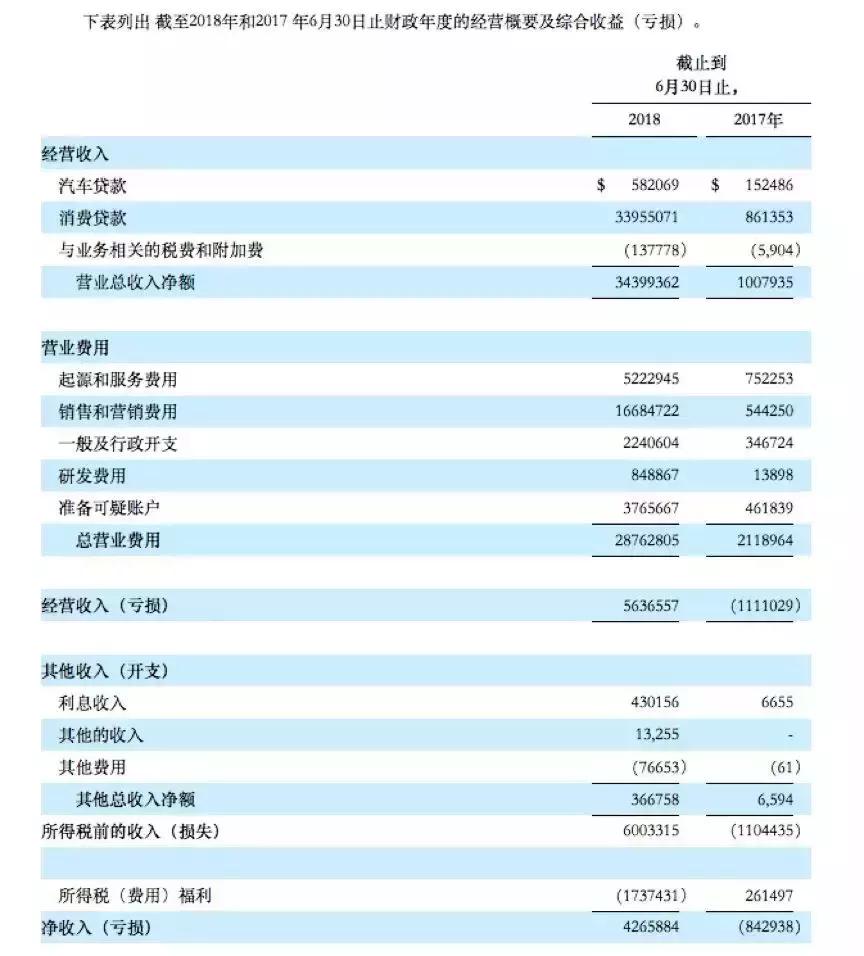 合众e贷是哪个公司,合众e贷上征信吗