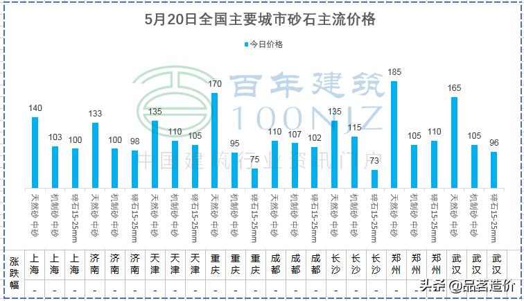 各类钢材理论重量计算公式大全,钢材理论重量与实际重量怎么计算