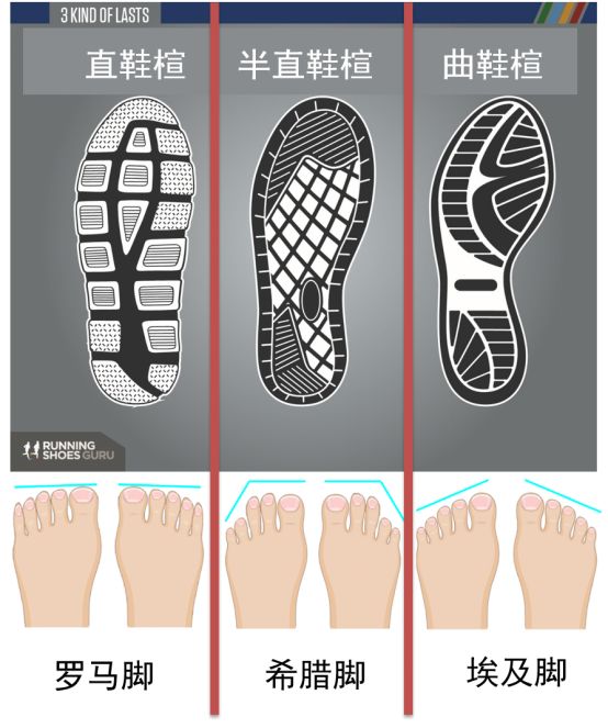 买跑鞋怎么选尺寸,买跑鞋应该买大几码的鞋