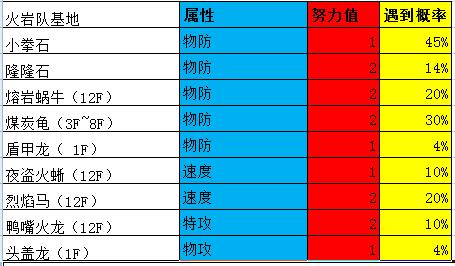 口袋妖怪究极绿宝石4全通关攻略,口袋妖怪究极绿宝石4完整版攻略