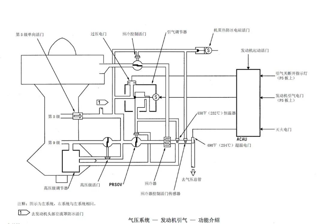 飞机引气系统维修的难点,飞机预冷器控制阀的主要部件