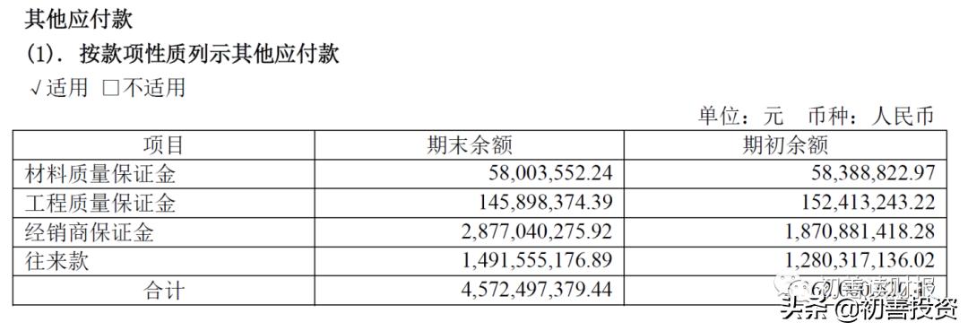 0307:其他应付款