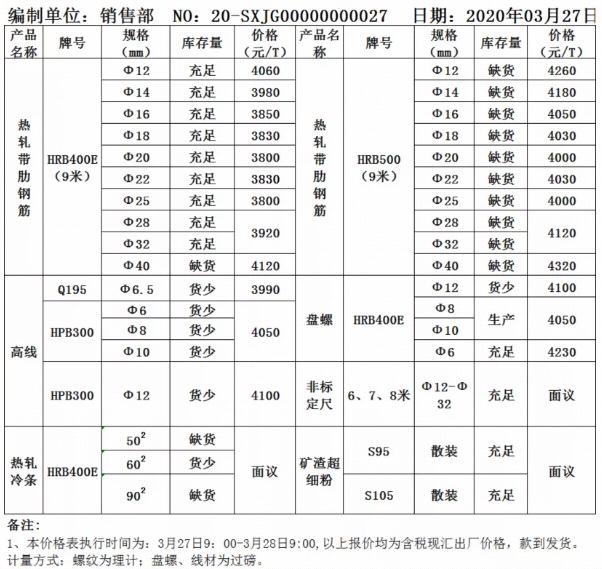 今日各钢厂废钢价格最新消息,废钢价格今日钢厂调价信息汇总