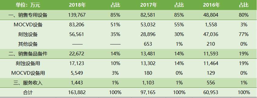 25只科创板股票发行价,科创板超募和高价发行