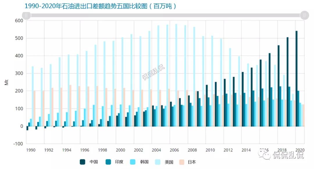 全球石油贸易的20%,2020全球石油天然气贸易总额