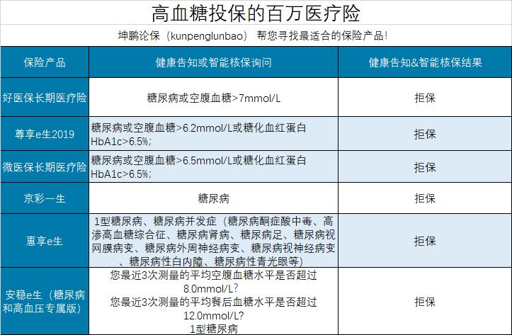 坤鹏论保定期寿险价格,坤鹏保重疾险